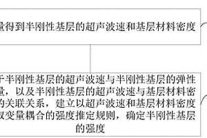 半剛性基層強(qiáng)度無損檢測方法及檢測設(shè)備