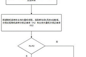 基于可見近紅外光譜的孵化早期受精種蛋判別模型的建立方法