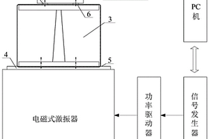 用于無損檢測(cè)小尺寸構(gòu)件表層微觀裂紋的智能高頻振動(dòng)系統(tǒng)