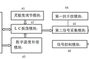 分體式超高溫接近傳感器