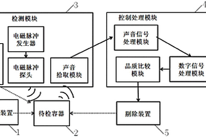 容器真空度快速無損檢測設(shè)備及檢測方法