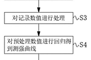 混凝土劈拉強(qiáng)度現(xiàn)場(chǎng)無損檢測(cè)方法