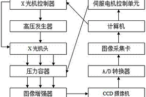 氣體絕緣金屬封閉開關(guān)設(shè)備的無損檢測(cè)系統(tǒng)