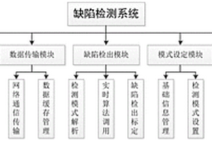 缺陷無損檢測系統(tǒng)