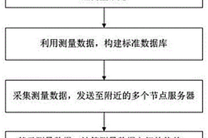 基于電力數據的線路性能分析方法