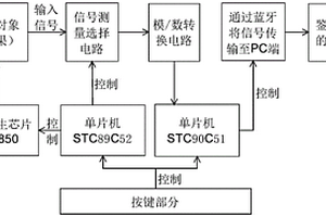 便攜式蘋果新鮮度分析儀