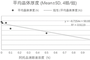 A型超聲波在研制近視相關(guān)藥物中的應(yīng)用