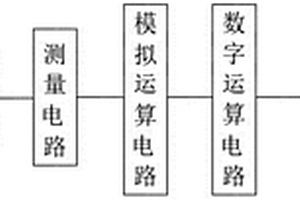 低功耗電力變壓器負載率辨識裝置