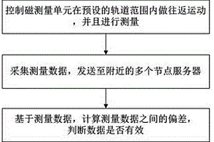 基于大數據分析的安防預警方法