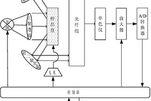 光柵式近紅外分析儀