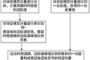 熔化極氣體保護焊診斷方法及電弧信息采集裝置