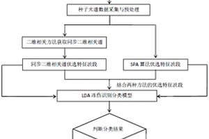 谷物種子凍傷表征及識別方法