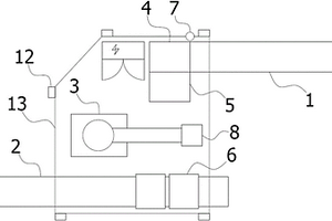 全自動碼垛系統(tǒng)