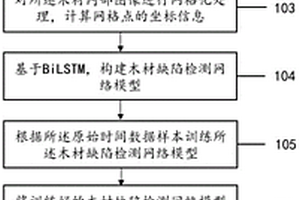 基于BiLSTM的超聲波木材無(wú)損檢測(cè)方法及系統(tǒng)