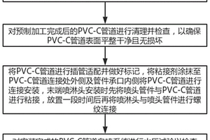 PVC-C管道自噴系統(tǒng)施工方法