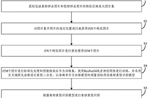 基于殘差卷積神經(jīng)網(wǎng)絡(luò)的卷煙真假識別方法、裝置和設(shè)備