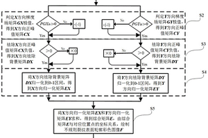 鐵磁性材料不規(guī)則裂紋ACFM可視化成像方法