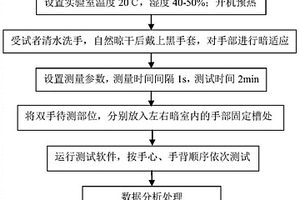 通過超微弱生物發(fā)光評價中藥藥效的方法和裝置