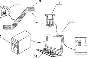 安全工器具管理系統(tǒng)