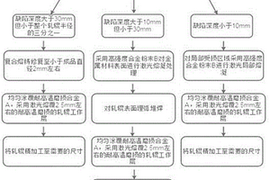 對軋輥進(jìn)行修復(fù)的方法