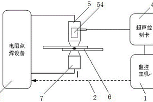 電阻點(diǎn)焊接頭質(zhì)量超聲波在線監(jiān)控系統(tǒng)及方法