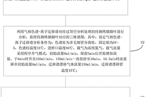 對(duì)不同品種烤煙煙葉分類鑒別的方法