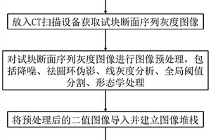 基于CT成像技術的混凝土材料內部損傷三維重建方法