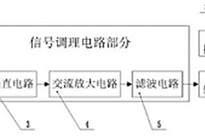 應力波信號調(diào)理裝置