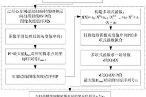 自沖鉚釘腳張開度的超聲無損檢測方法