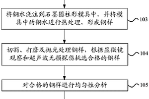 鐵基納米晶光譜標(biāo)樣制備方法