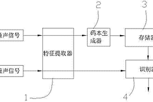 基于排氣噪聲矢量量化分析的發(fā)動機故障診斷方法及裝置