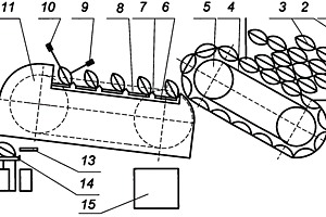 分選機(jī)械