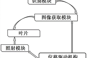 風(fēng)力發(fā)電機(jī)葉片的無損檢測系統(tǒng)及計算機(jī)儲存介質(zhì)