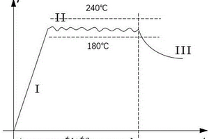 基于PE電熔管件電熔溫度特性優(yōu)化的溫控實現(xiàn)方法