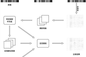 工業(yè)X光圖像的分類方法