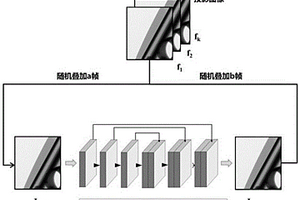 基于無(wú)監(jiān)督深度學(xué)習(xí)的錐束CT偽影校正方法