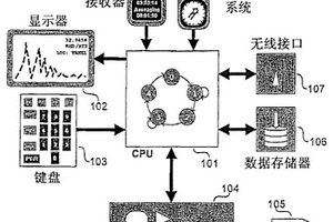 用于無損檢測(cè)設(shè)備的具有GPS功能的數(shù)據(jù)記錄系統(tǒng)