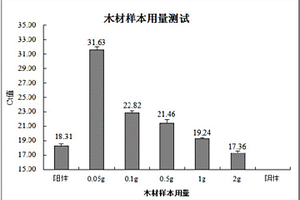 提取基因組DNA的試劑盒