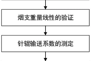 卷煙機回絲量在線連續(xù)表征方法