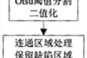 固體發(fā)動機(jī)三維CT缺陷提取及標(biāo)記方法