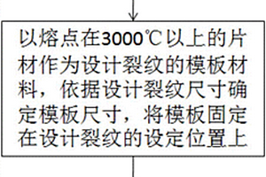 焊縫表面裂紋缺陷的制作方法