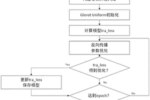 基于卷積神經(jīng)網(wǎng)絡(luò)和高光譜技術(shù)的柚子?；诸惙椒?>						
					</div></a>
					<div   id=