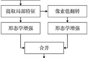 基于形態(tài)學(xué)分析的輪胎X射線圖像缺陷提取模型構(gòu)建方法