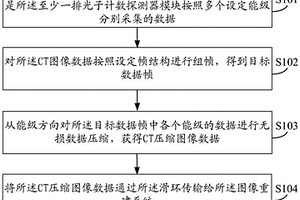 CT圖像數(shù)據(jù)的處理方法及CT成像系統(tǒng)