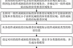 基于異構(gòu)場(chǎng)信號(hào)的管道多組件識(shí)別方法