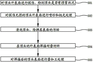 無縫鋼管軋機穿孔頂頭表面強化方法