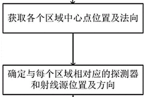 桶狀復(fù)雜曲面工件無損檢測裝置及檢測方法