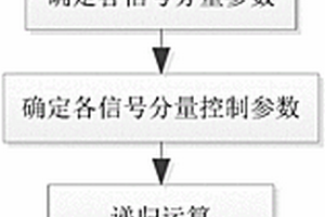 超聲脈沖激勵(lì)信號(hào)的波形產(chǎn)生系統(tǒng)及產(chǎn)生方法