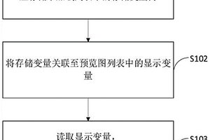 多個(gè)diconde文件的圖像顯示和處理方法、裝置和設(shè)備