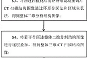 基于CT掃描的鋼纖維混凝土模型構(gòu)建方法